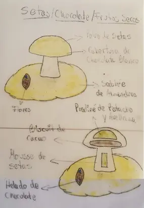 El antes del postre de hongos con chocolate blanco.